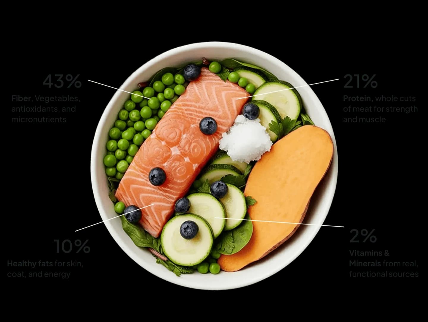 Bowl of fresh whole ingredients